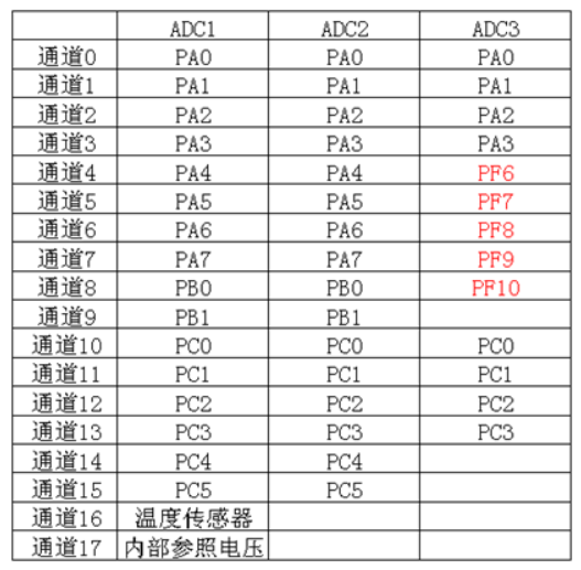 ADCtd