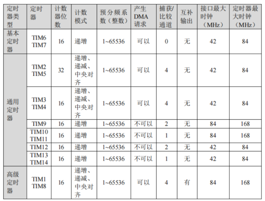 Timerqf