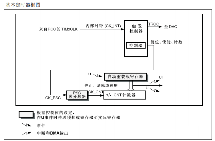 F407dingshiqiyuanli