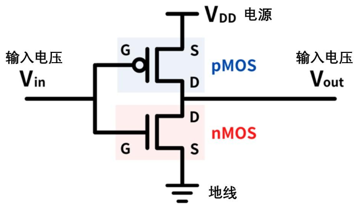 cmos