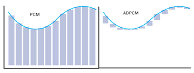 ADPCM_DPCM